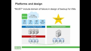 How to do a backup wrong: top mistakes - by Rick Vanover