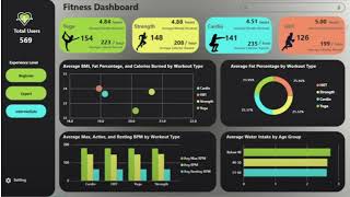 HSC-Enterprise Computing: Dashboards