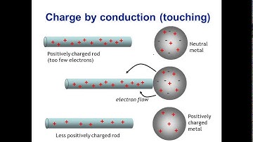 PHY150 - Chapter 1.1
