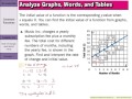 Understanding Functions and Their Applications
