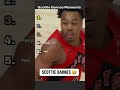 Scottie Barnes Moments🏀🤣 #shorts