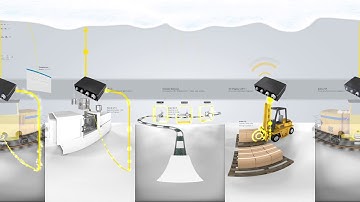 HARTING RFID and MICA Industrial Activity 360 View