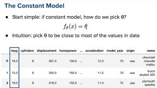 Lecture 15 (Linear Regression) - Data 100 Su19 Profile