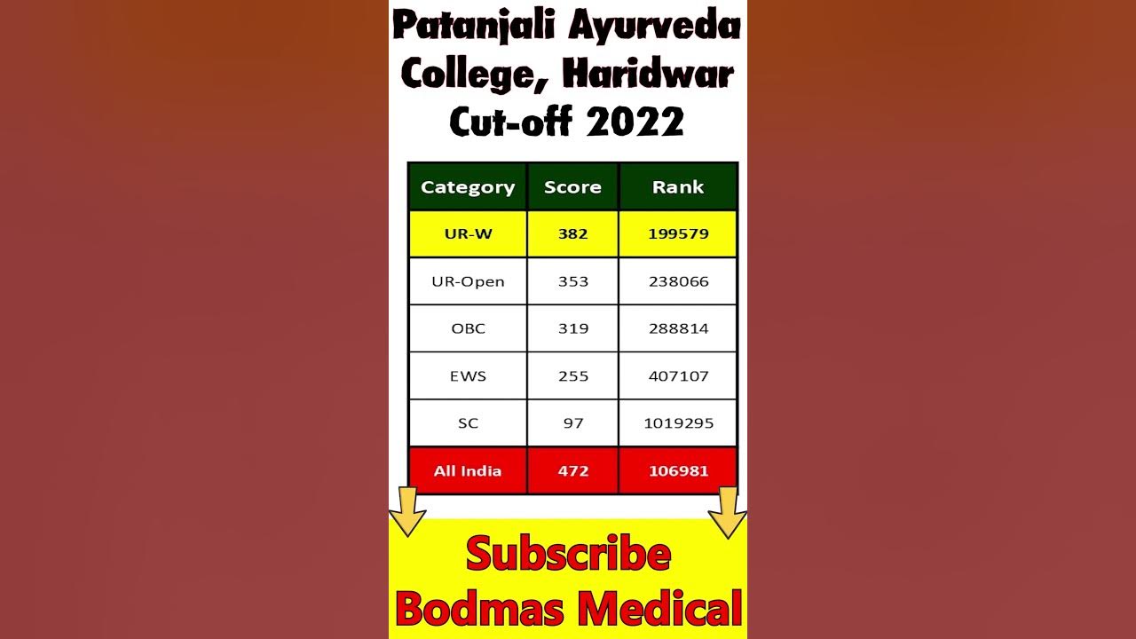 patanjali-ayurved-college-haridwar-cut-off-fee-structure-youtube