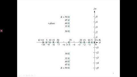 ROOT LOCUS TECHNIQUE PART 2