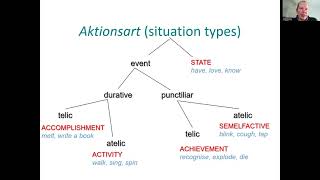 Lexical Aspect (Aktionsart)