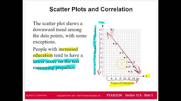 Scatter plots, Correlation, and Regression Lines