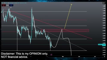 Cardano ADA $2 PUMP or CRASH!? ADA Coin Crypto Price Prediction and Technical Analysis Today 2025