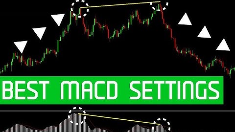 MT4 MACD Key Settings