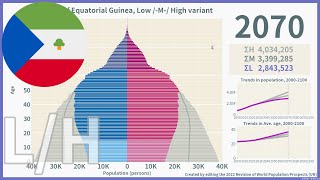 [Equatorial Guinea] 'Low vs High' Projections of Population Pyramid (20002100) / WPP2022