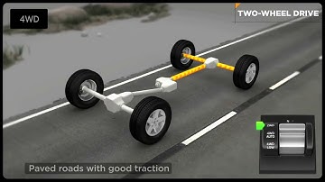 Jeep® Selec-Trac® II 4WD System Explained