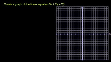 G7 alg L(3.4) graphing functions