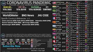 [LIVE] Coronavirus Pandemic: Real Time Counter, World Map, News || Recast as an patient