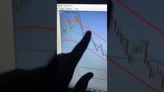 How to use Fx sniper mt5 system  inbox 27614590220 if u need it Profile