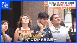 146人が「熱中症」の疑いで搬送　関東の1都5県で｜TBS NEWS DIG
