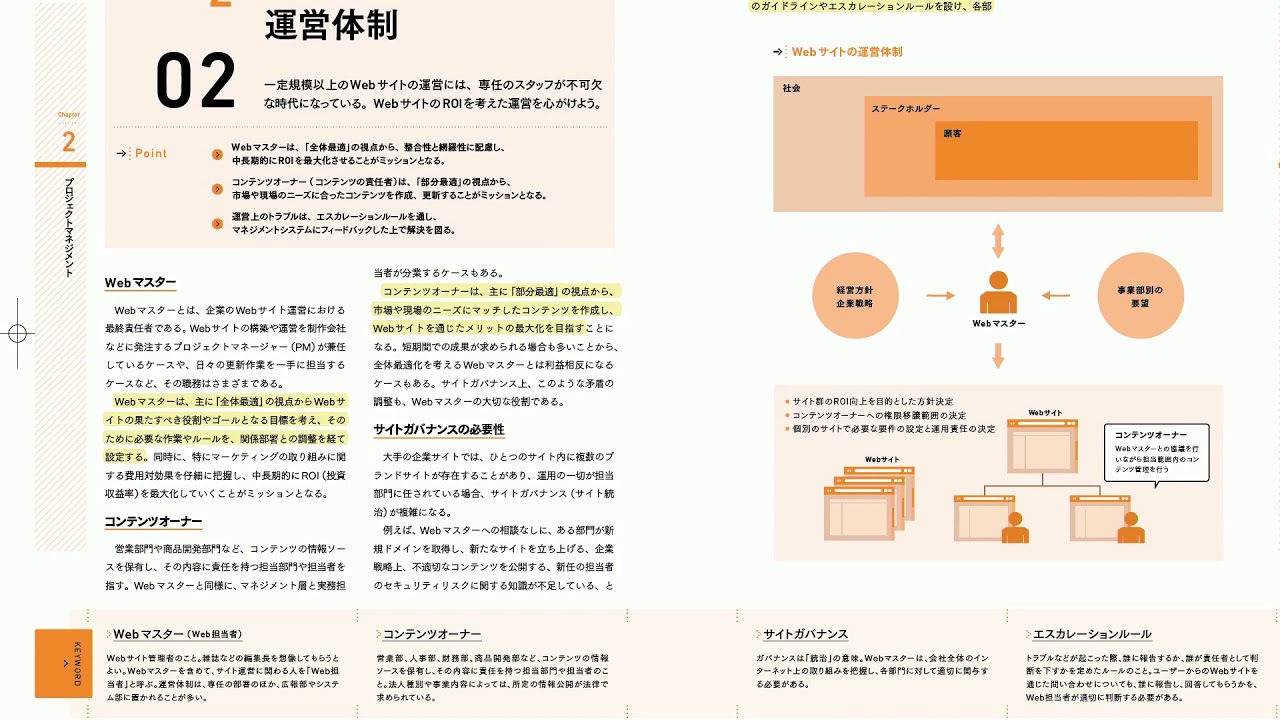 Web制作のプロジェクトマネジメントに必要な知識を身につける【Webディレクション集中講義 第2回】