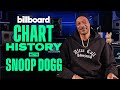 Snoop Dogg Takes You Into His Biggest Hits: “Beautiful,” “California Gurls"| Chart History|Billboard