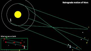 P7 - Retrograde Motion