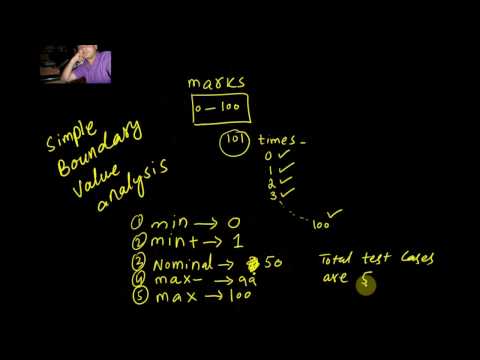 simple boundary value analysis in software testing by www shamil pk