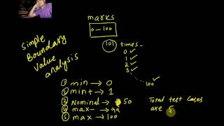 simple boundary value analysis in software testing by www shamil pk