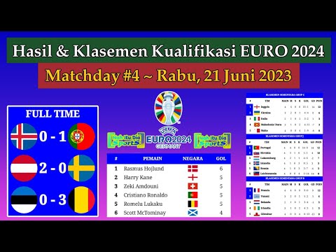 Hasil Kualifikasi EURO 2024 Tadi Malam - Islandia vs Portugal - Klasemen Kualifikasi EURO Matchday 4
