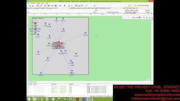 GPSR GEOGRAPHICAL ROUTING PROTOCOL USING MANET