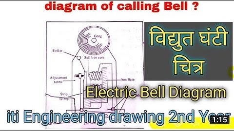 calling 🔔 , ITI ENGINEERING DRAWING FIRST YEAR ALL TRADE #SANJEEVSIRITI#