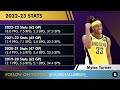Lakers Rumors ARE HOT Ft. Naz Reid, Myles Turner & Rui Hachimura