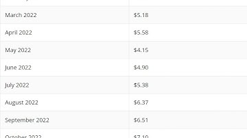 Loopring (LRC) Price Prediction 2022   -   Loopring Price Prediction