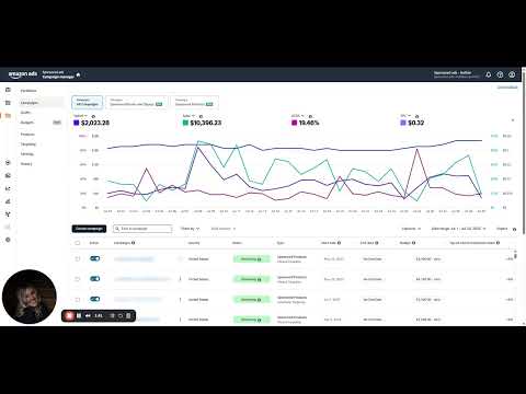 Are You Turning Off Your Book Ads Too Early Watch This