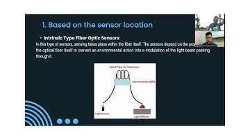 Fiber optic Sensor