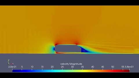 Animation of Variation of Velocity - Ahmed Body - CONVERGE