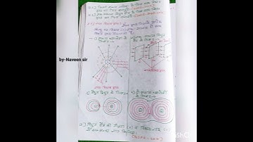 Chapter-2/Electric potential and capacitor/by-Naveen sir/## physics concept##👍👍