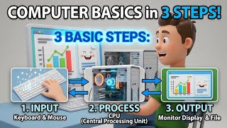Computer Basics in 3 Steps! (Input ➔ Process ➔ Output) 🔥