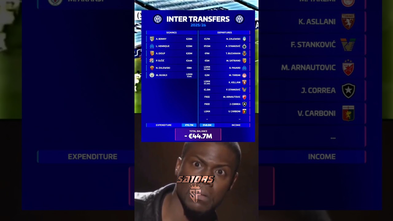 Inter Milan transfer details 25/26 🥶🪄