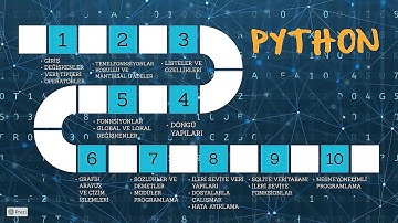 Python Ders 17 (Döngüler - Döngü Örnekleri-1)