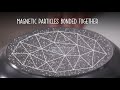 Magneto Technology | Magneto induction technology | GreenPan