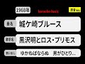カラオケ, 城ケ崎ブルース, 黒沢明とロス・プリモス