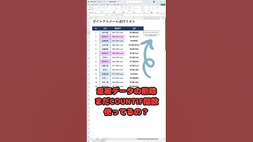 Excelで重複データを発見・削除する方法を③つ紹介 #Shorts #excel