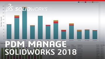 SOLIDWORKS PDM Manage 2018