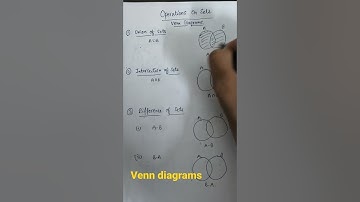 Venn Diagrams Operations on Sets union intersection and differences of Sets NCERT Maths Solution