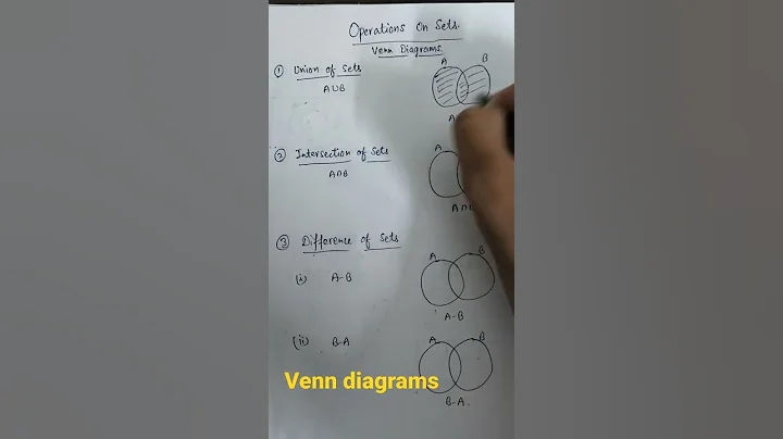 Venn Diagrams Operations on Sets union intersection and differences of Sets NCERT Maths Solution