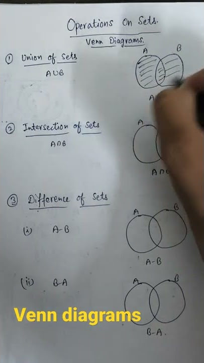 Venn Diagrams Operations on Sets union intersection and differences of Sets NCERT Maths Solution