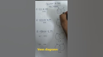 Venn Diagrams Operations on Sets union intersection and differences of Sets NCERT Maths Solution