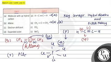 Match List-I with List-II: \begin{tabular}{|l|l|} \hline \multicolumn{1}{|c|}{ List-I } & \multi...