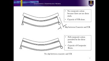 ADVANCE STRUCTURAL STEEL DESIGN (ECS571):(Lecture video part 2: design of composite structure )