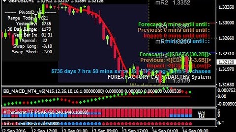Bollinger Bands and MACD Forex Scalping Strategy  - How To Trade Using Forex Strategies