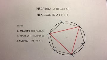 Inscribing a Hexagon, Triangle, and Square