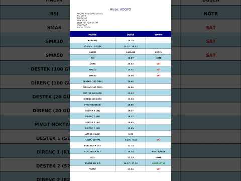 #adgyo #borsa #crypto #stockmarket #altcoins #hisse #trading #ethereum #bitcoin #yatırım #dowjones