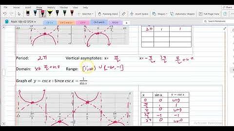 Math 186 Ch 6 2 graph secant and cosecant functions